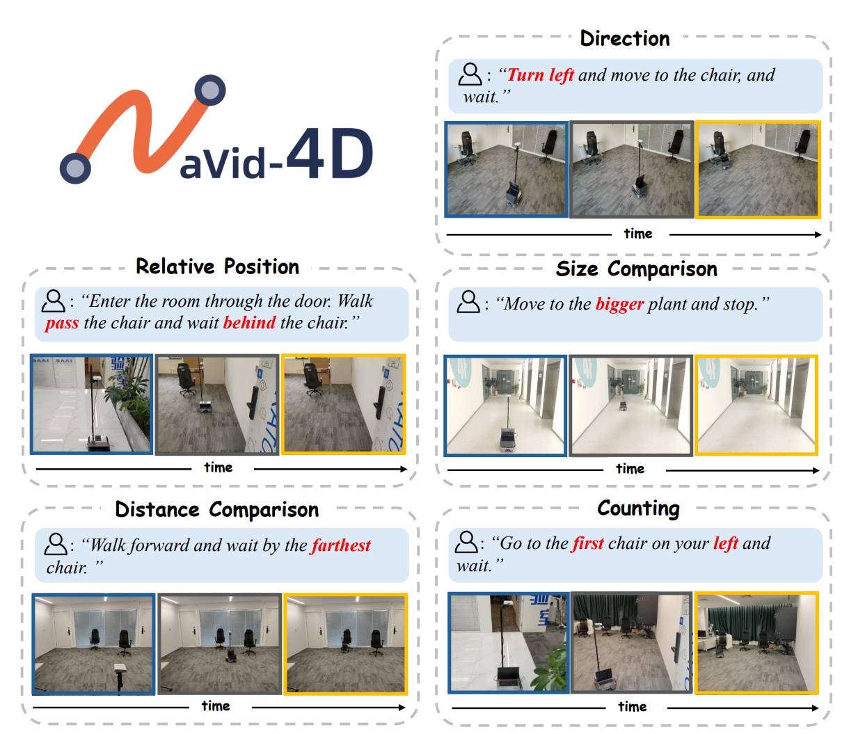 Preview image for NaVid-4D